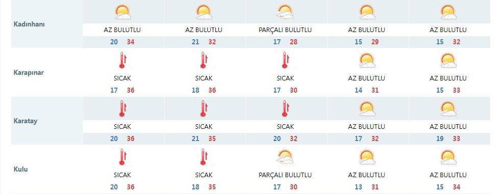 Konya’da yarın termometreler 40 dereceye dayanacak 15